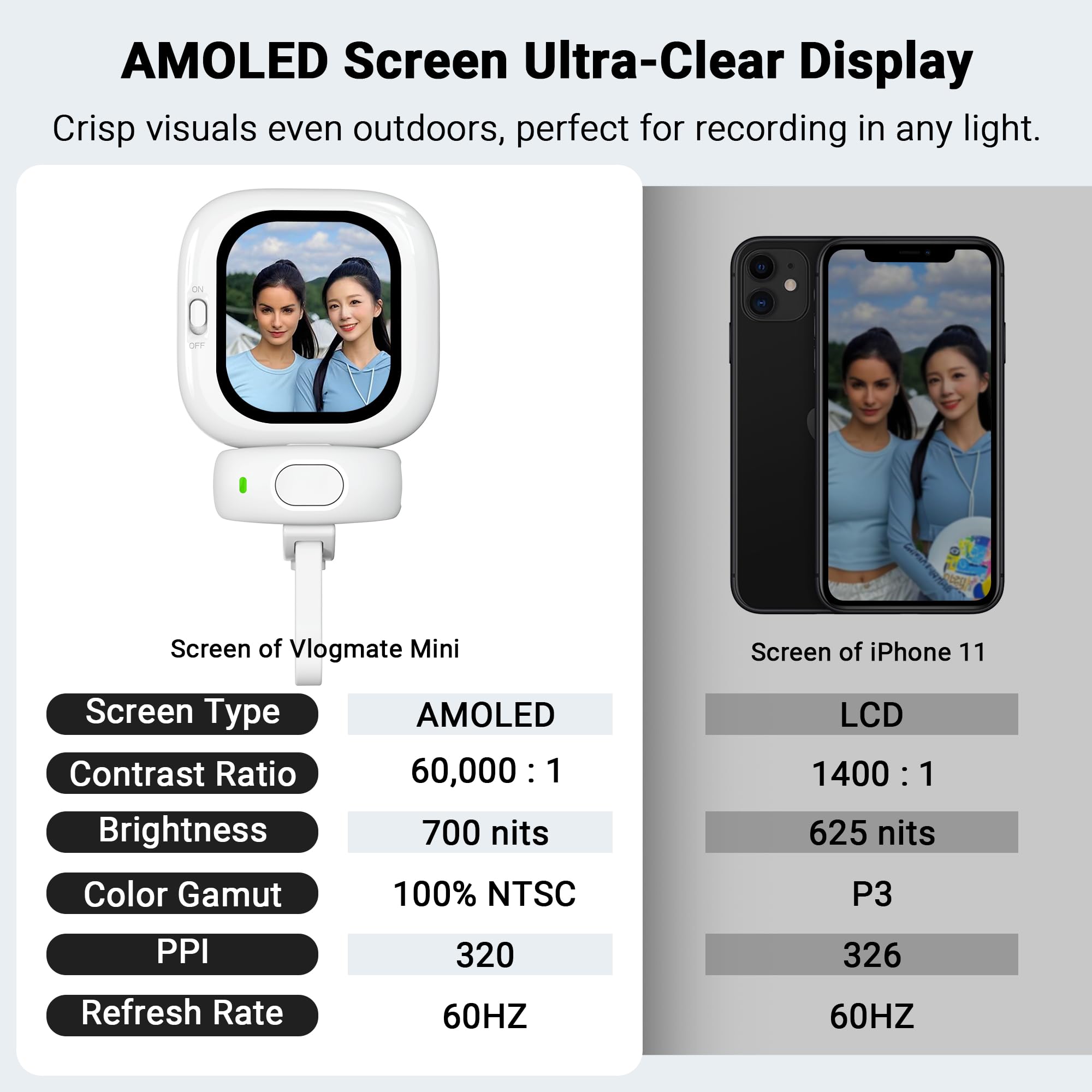 Phone Rear Camera Selfie Monitor Screen - AMOLED Real-Time Preview for Vlogging & Live 🤳✨